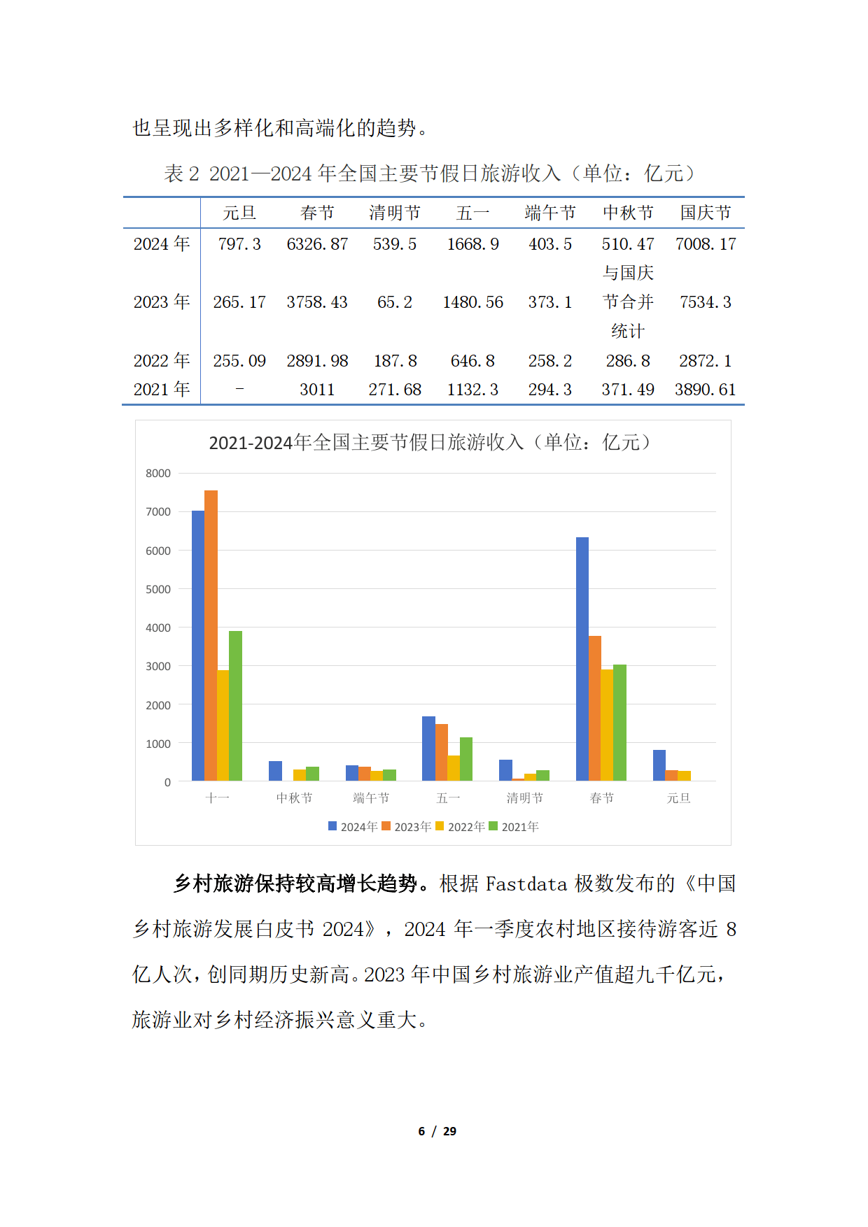 2024年中国休闲农业与乡村旅游研究报告 创新驱动与产业升级